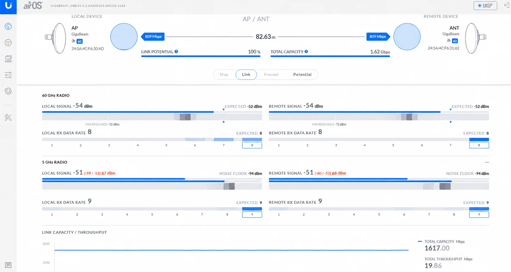 airOS Screenshot Ubiquiti GigaBeam 60 GHz Punkt-zu-Punkt über 82 m mit 1,62 Gbps Gesamtkapazität