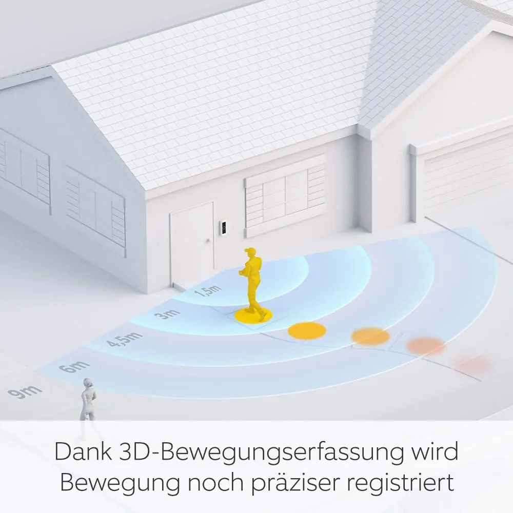 Installationsposition der Ring Videotürklingel Pro Kabel neben der Wohnungstür – schmaler vertikaler Erfassungsbereich für DSGVO-Konformität